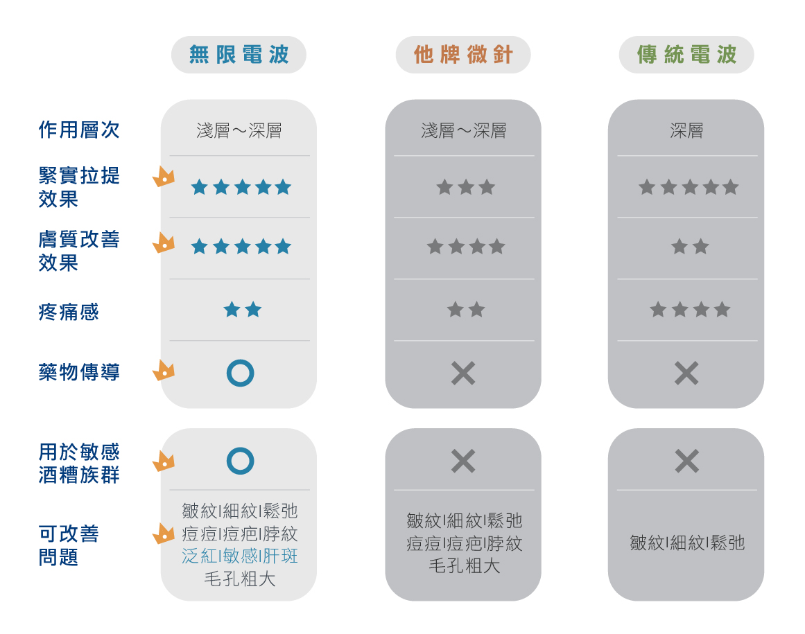 電波拉皮比較