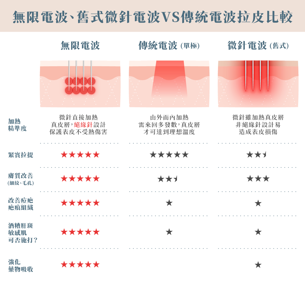 電波拉皮價格效果比較